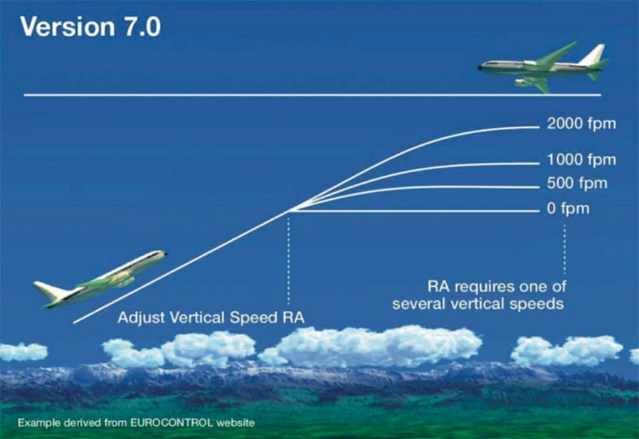 TCAS 7.0, Adjust Vertical Speed Adjust TCAS 7.0, Adjust Vertical Speed Adjust