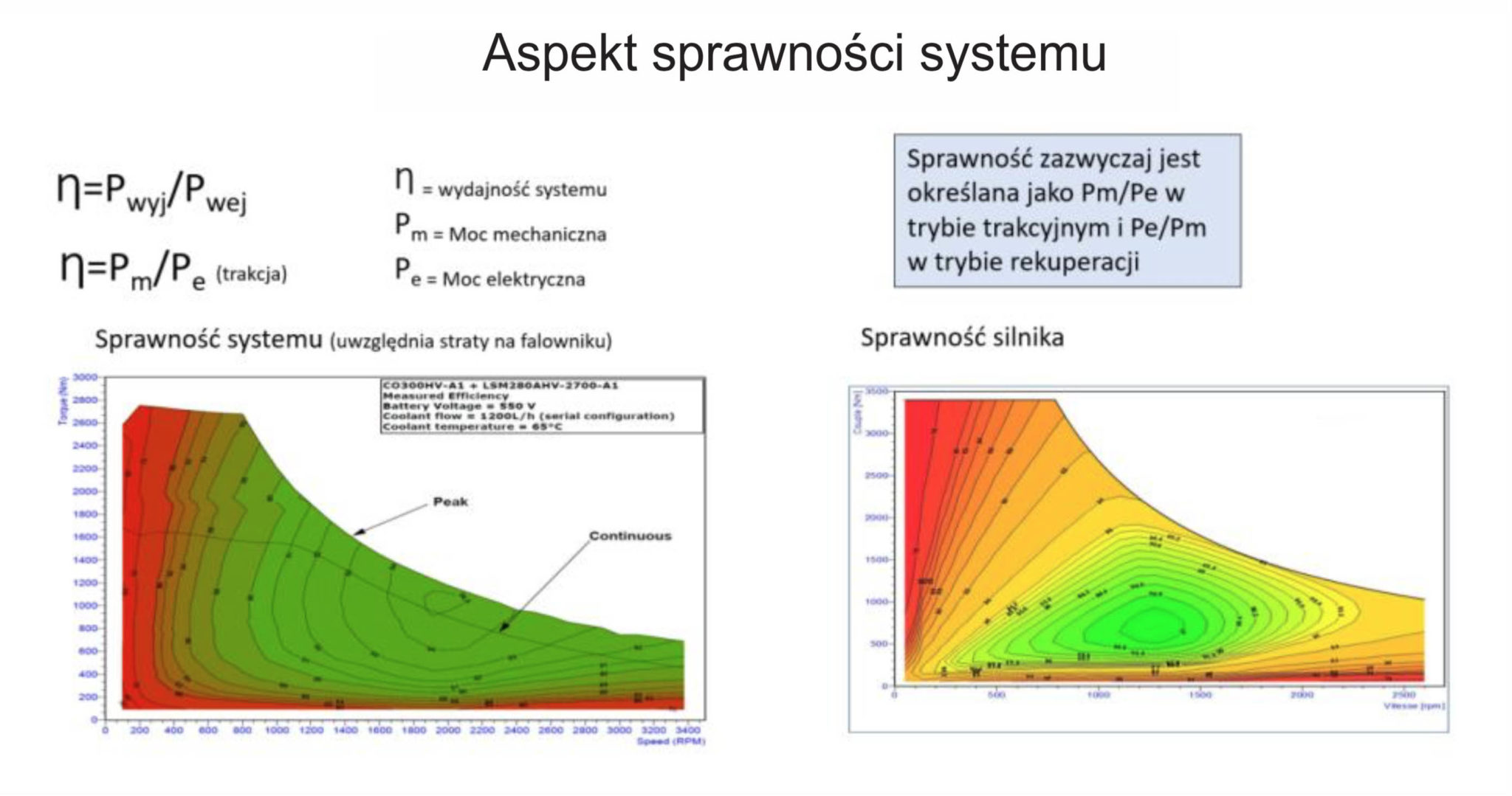 Sprawność systemu Sprawność systemu