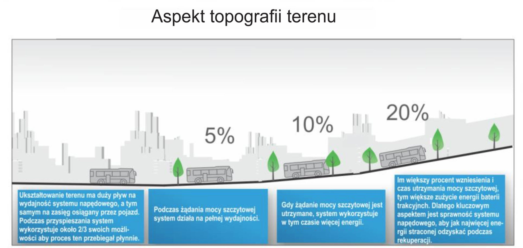 topografia terenu topografia terenu