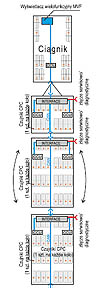 multiTPMS System, multi-segment unit