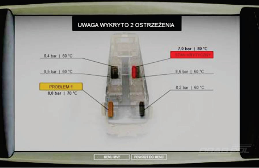 Systemy TPMS w komunikacji miejskiej Systemy TPMS w komunikacji miejskiej