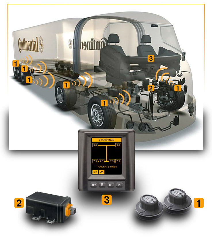 Drabpol, Continental, system CPC, Conti Pressure Check